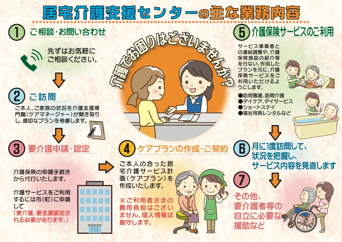 居宅介護支援事業所 きずな 画像2